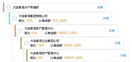 大連南海水產(chǎn)養(yǎng)殖場 推動藍(lán)色經(jīng)濟(jì)發(fā)展的重要支柱